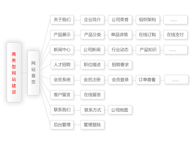 ̄(w);W(wng)վO